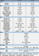 SE系列三相光伏并网逆变器（30kW/36kW）
