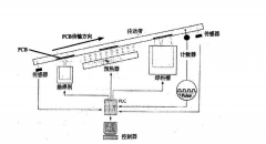 波峰焊的应用案例